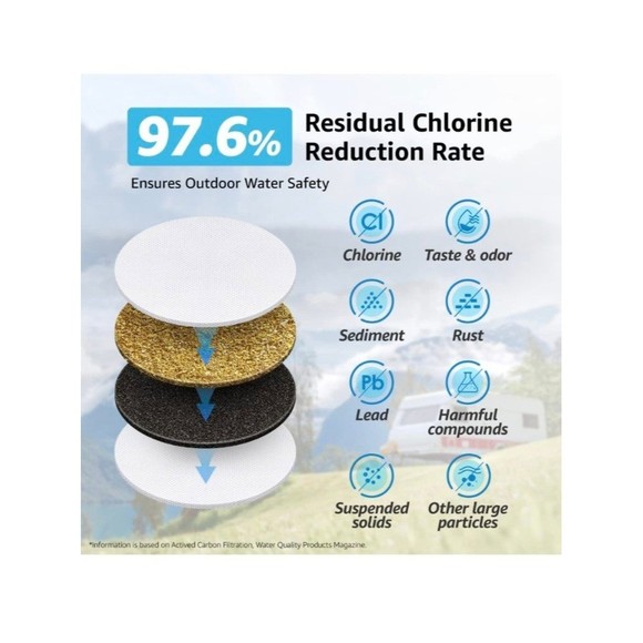2-Pack AQUA CREST RV Inline Water Filter for RVs and Marines, Drinking & Washing - Picture 4 of 5